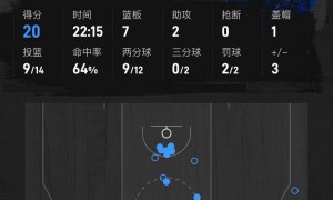 弗拉格15+10西亚卡姆27+13 独行侠险胜步行者