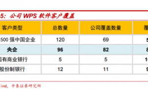 金山办公科研成色几何:词霸未崛起 冲科创板为试水?