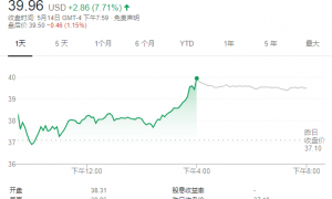 Uber迎来重大胜利!美国判定司机为合同工
