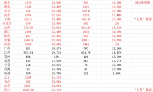 全国已有20个省份进入中度老龄化