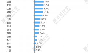 29省份半年报出炉,“中部第一省”或将易主?