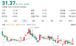 上海机场总经理辞职,上任仅9个月!电话关机,多日未公开露面,年薪上百万元