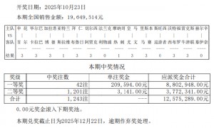 亚特兰大造5倍冷平 足彩头奖开42注20.9万元