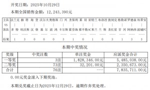 奥格斯堡爆5倍冷负 足彩头奖仅开3注182万元